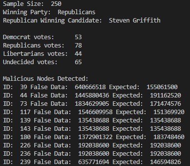 Secure Voting Project Image